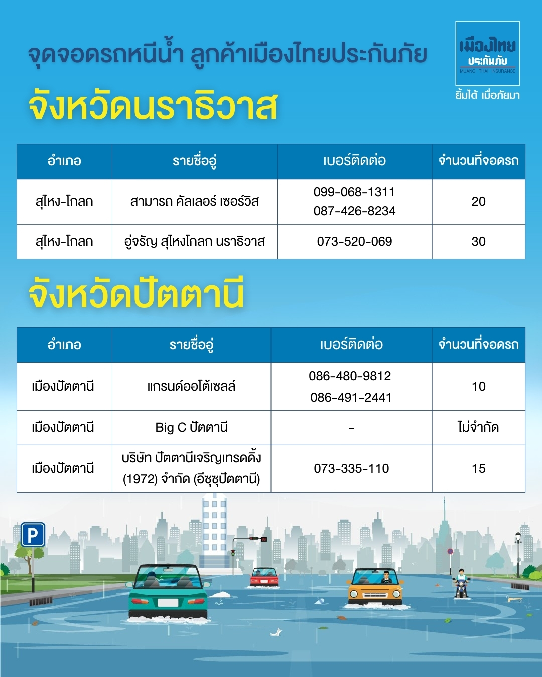 รวมจุดจอดหนีน้ำภาคใต้