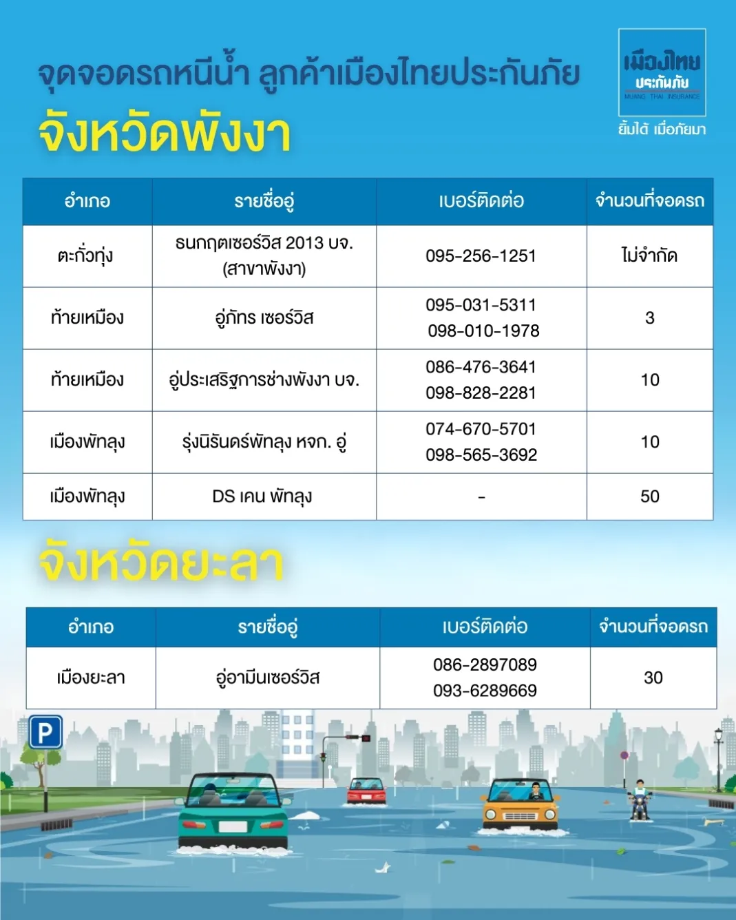 รวมจุดจอดหนีน้ำภาคใต้