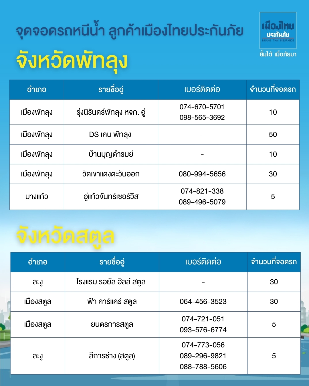 รวมจุดจอดหนีน้ำภาคใต้