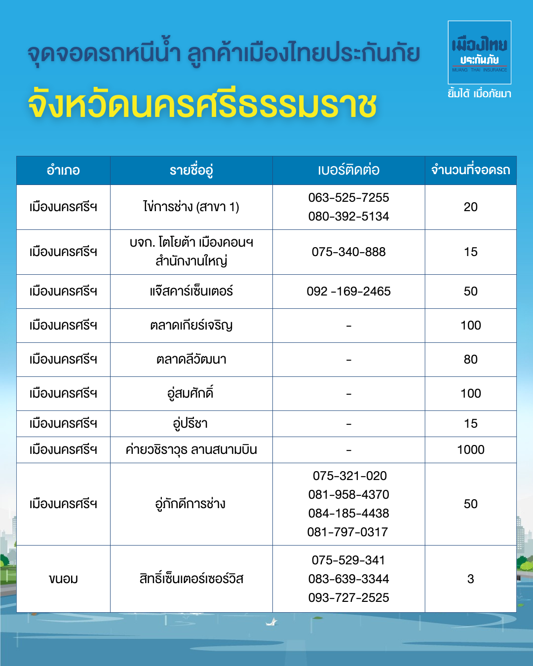 จุดจอดรถหนีน้ำท่วมภาคใต้