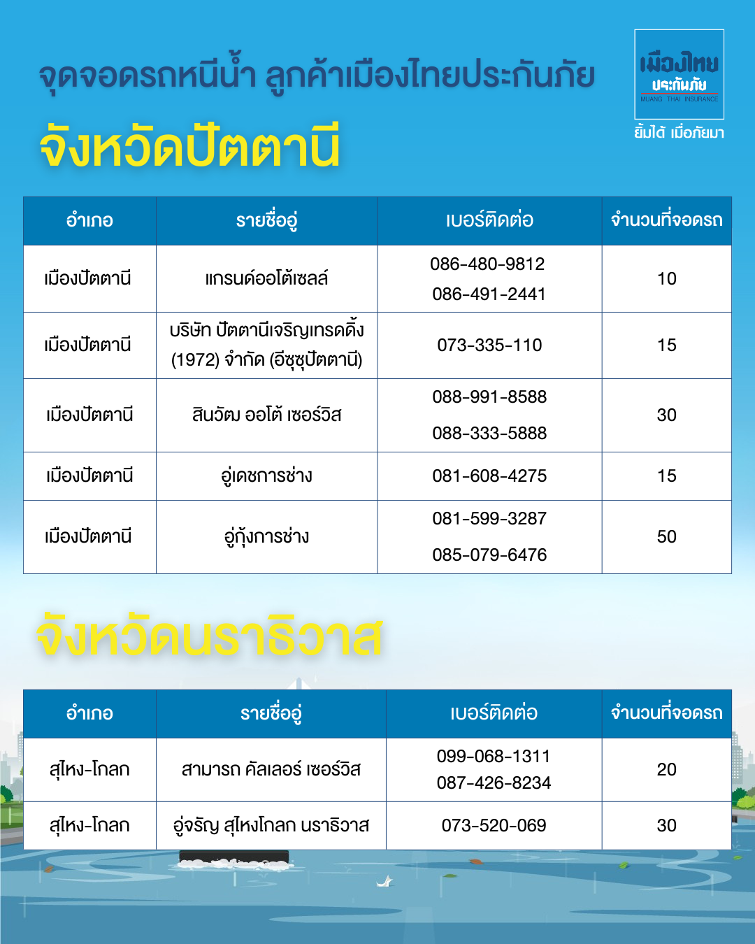 จุดจอดรถหนีน้ำท่วมภาคใต้