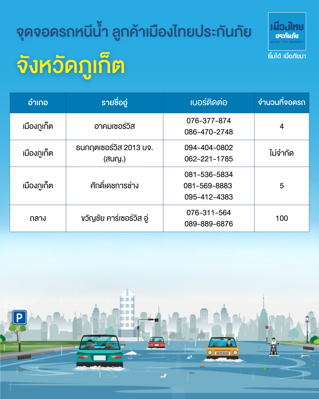 จุดจอดรถหนีน้ำท่วมภาคใต้