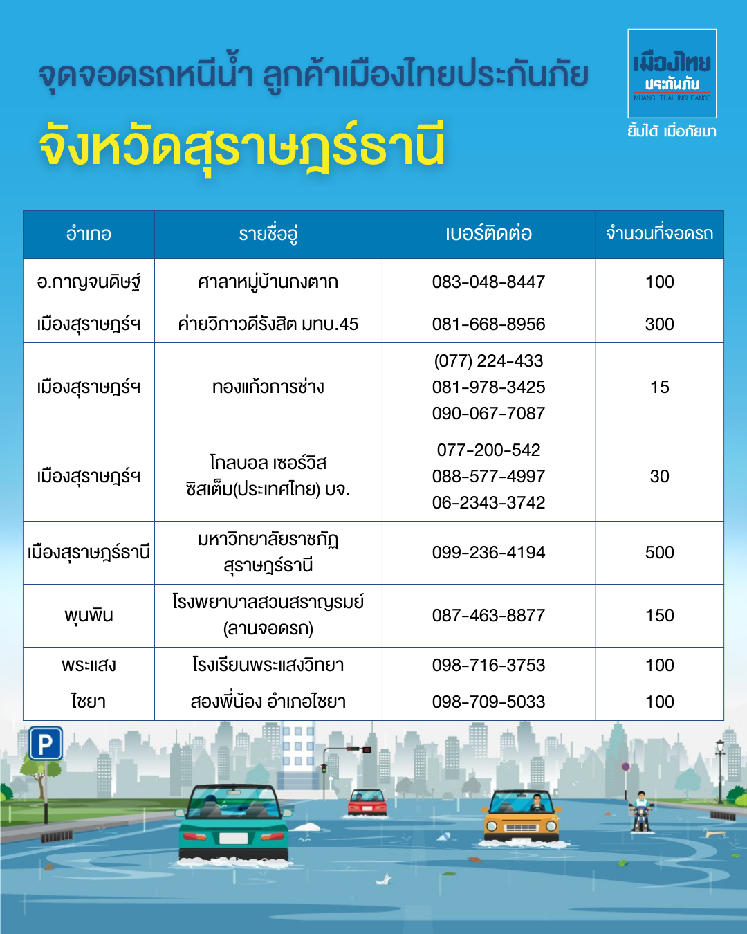 จุดจอดรถหนีน้ำท่วมภาคใต้