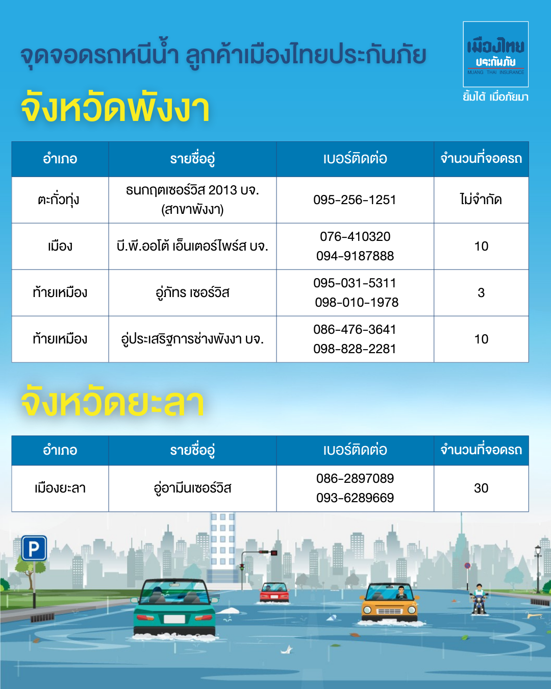 จุดจอดรถหนีน้ำท่วมภาคใต้