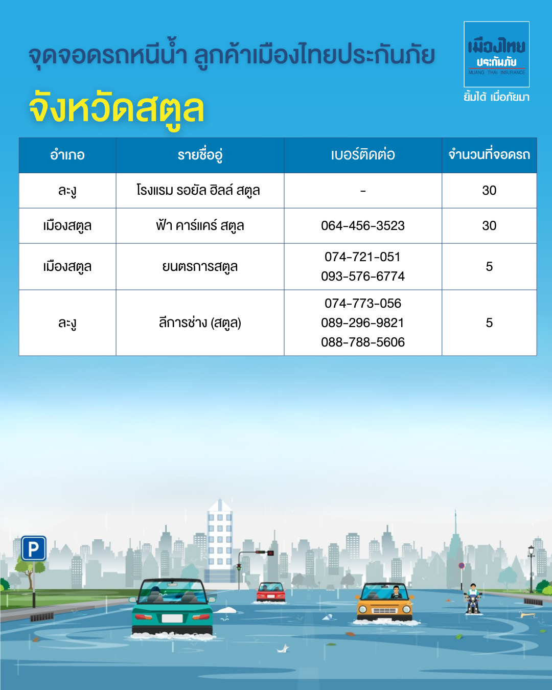 จุดจอดรถหนีน้ำท่วมภาคใต้