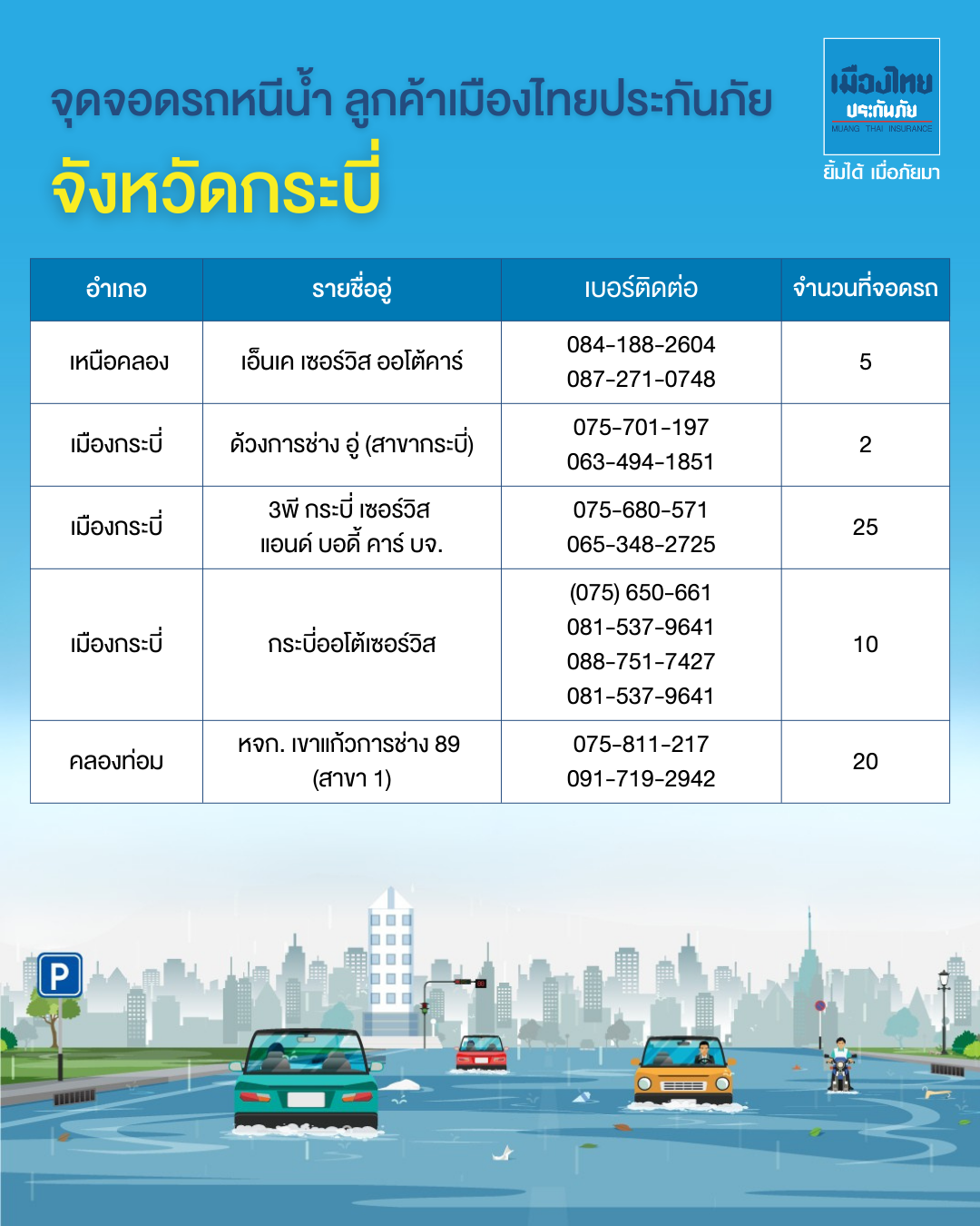 จุดจอดรถหนีน้ำท่วมภาคใต้