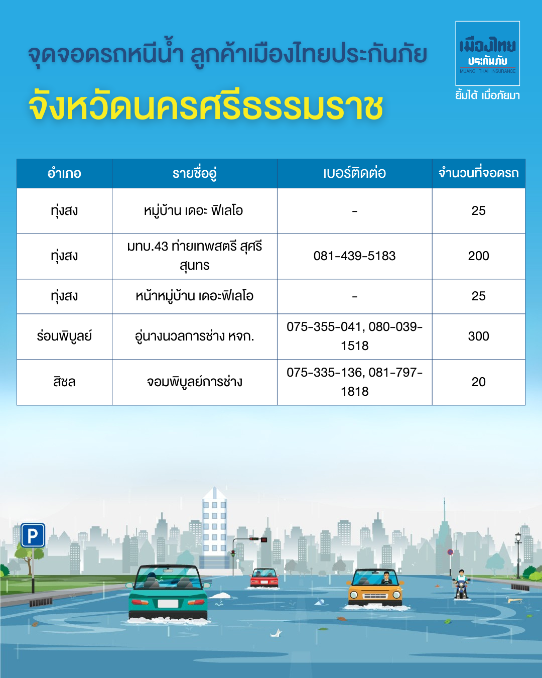 จุดจอดรถหนีน้ำท่วมภาคใต้